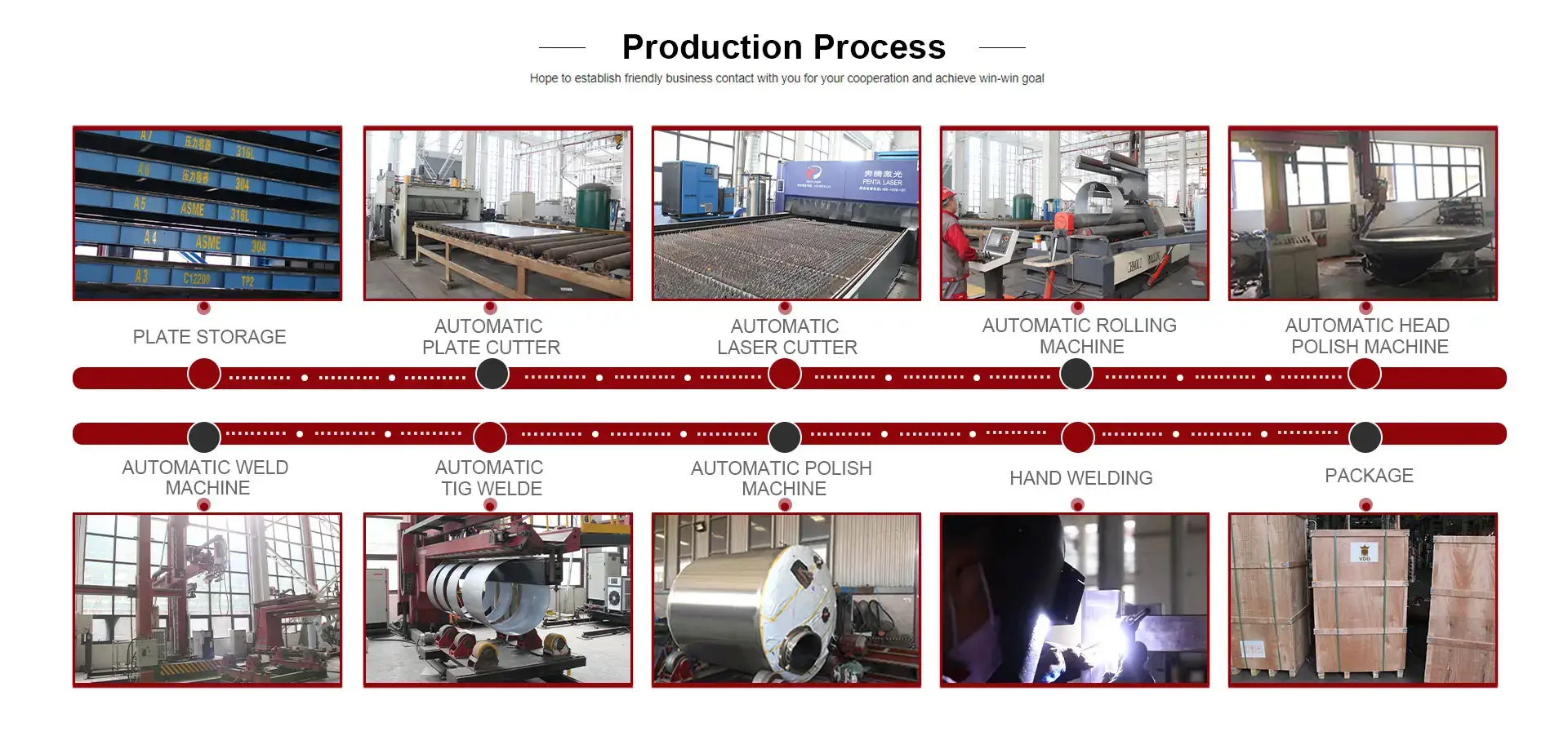 Service 13 Production Process 1
