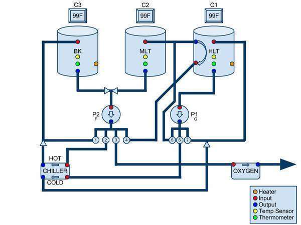 Nano Brewery 15 Design Brewing Equipment 1 1 1 1