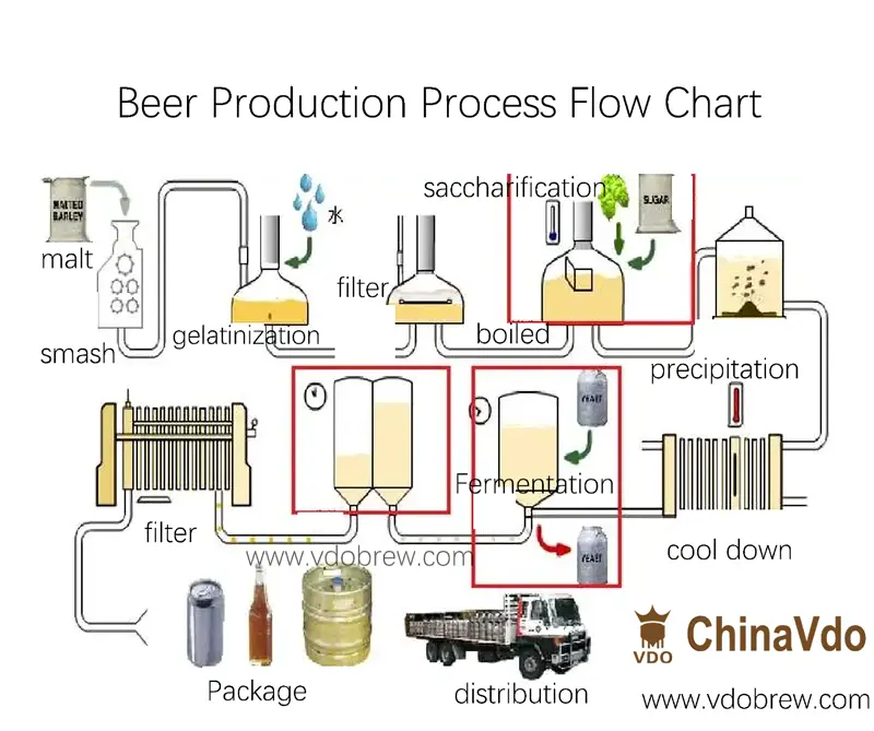 Beer-Production-Process-Flow-Chart-